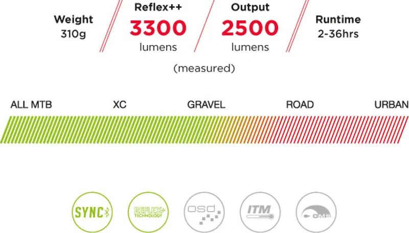 Exposure Maxx-D SYNC Mk2 Front Bike Light with Bluetooth Remote-3